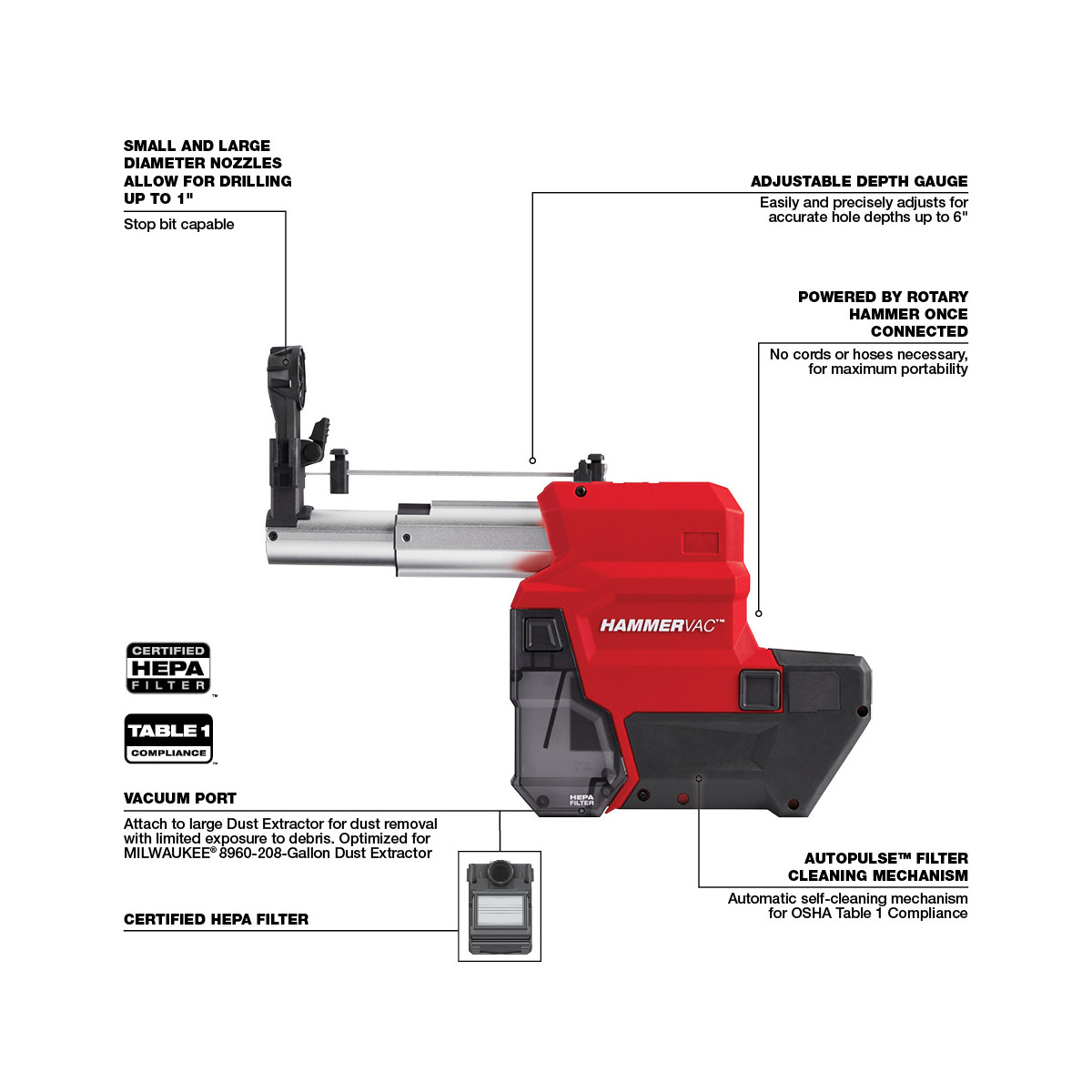 Milwaukee M18 FUEL 1 Inch SDS Plus Rotary Hammer with Dust Extractor Kit from GME Supply